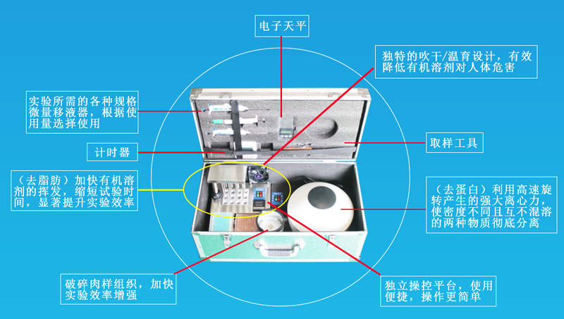 水產(chǎn)品質(zhì)量安全快速檢測箱