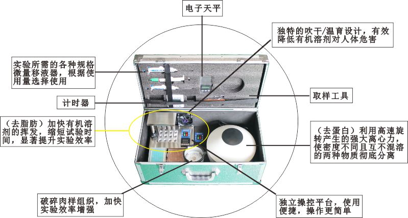 水產(chǎn)品質(zhì)量安全快速檢測(cè)箱  