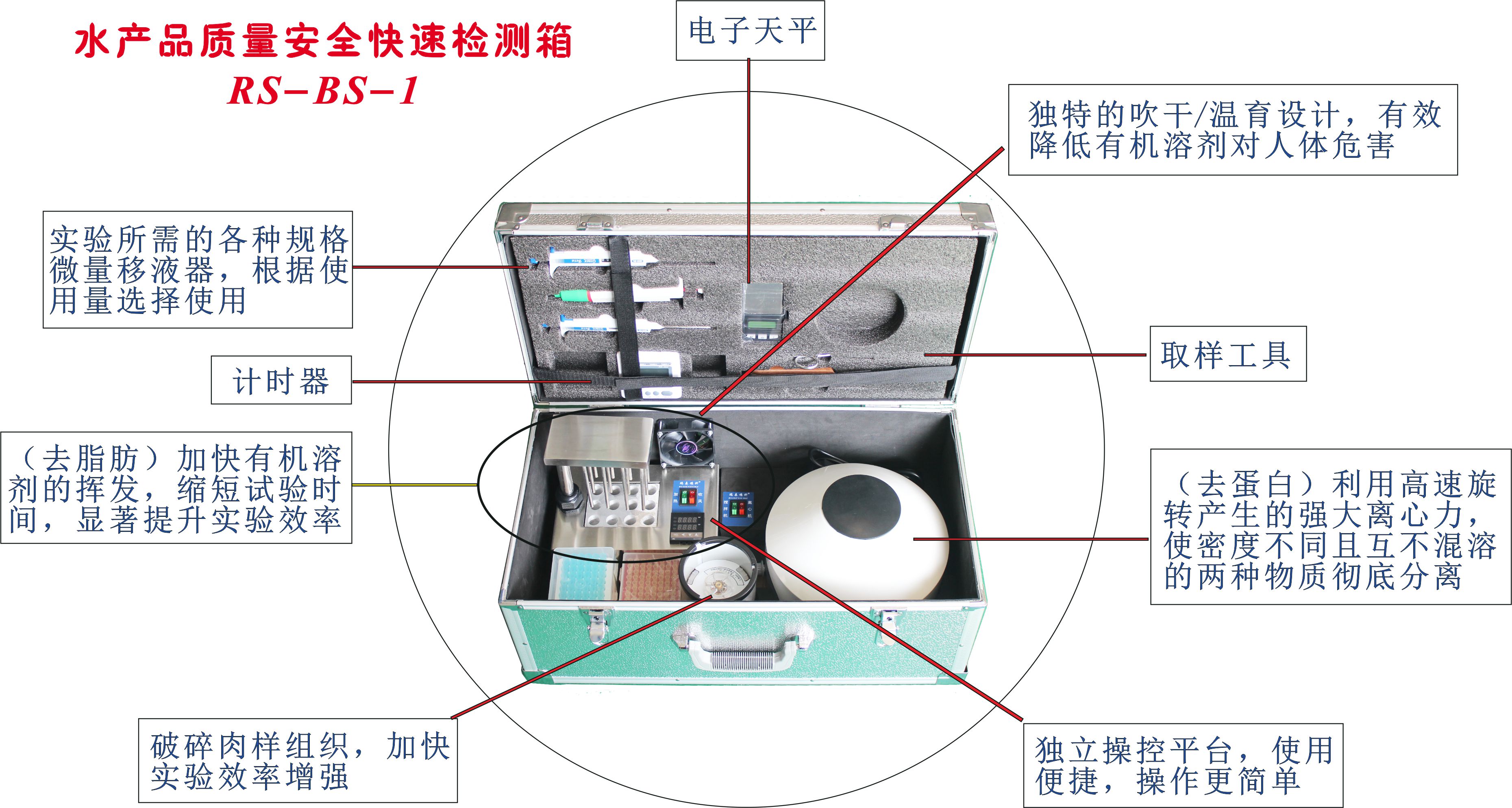 水產品質量安全快速檢測箱