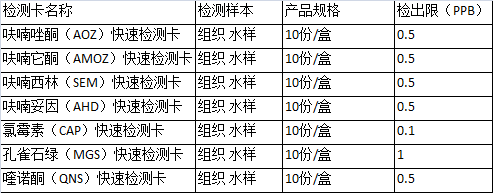 你必須要知道的水產(chǎn)品藥物殘留知識(shí)