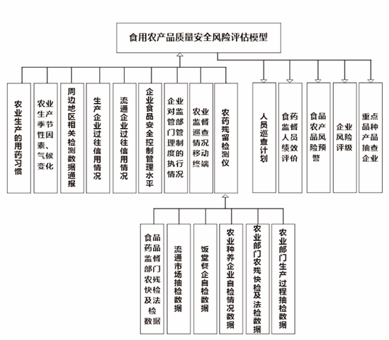 誰來守護(hù)學(xué)生舌尖上的安全