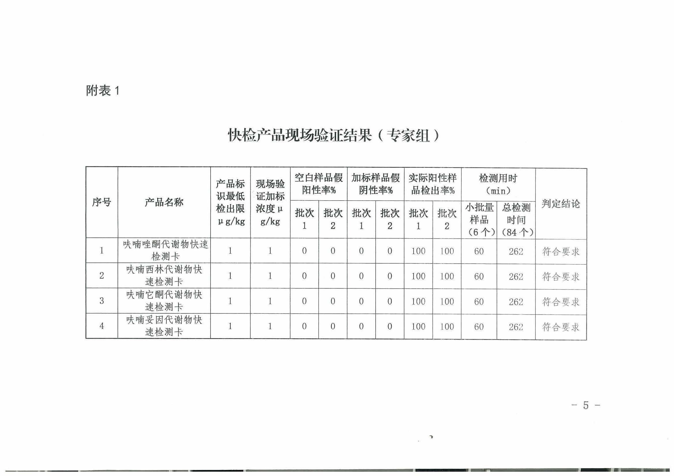 熱烈祝賀我司順利通過(guò)2017年水產(chǎn)品快速檢測(cè)產(chǎn)品驗(yàn)證活動(dòng)
