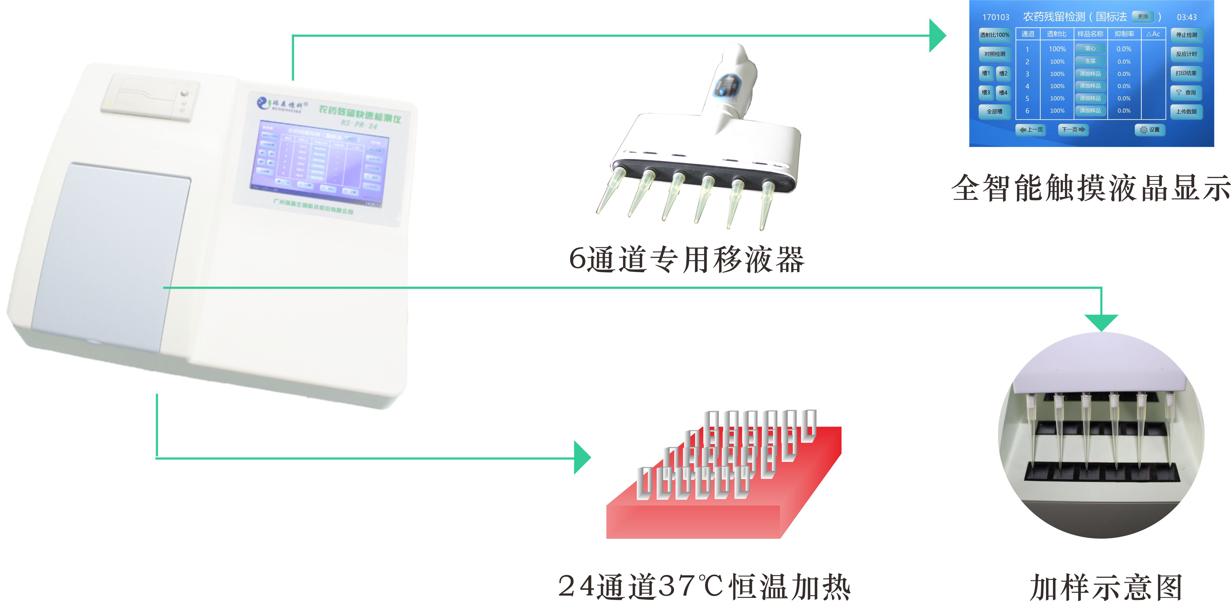媒體專訪|直擊高新農(nóng)殘檢測(cè)科技