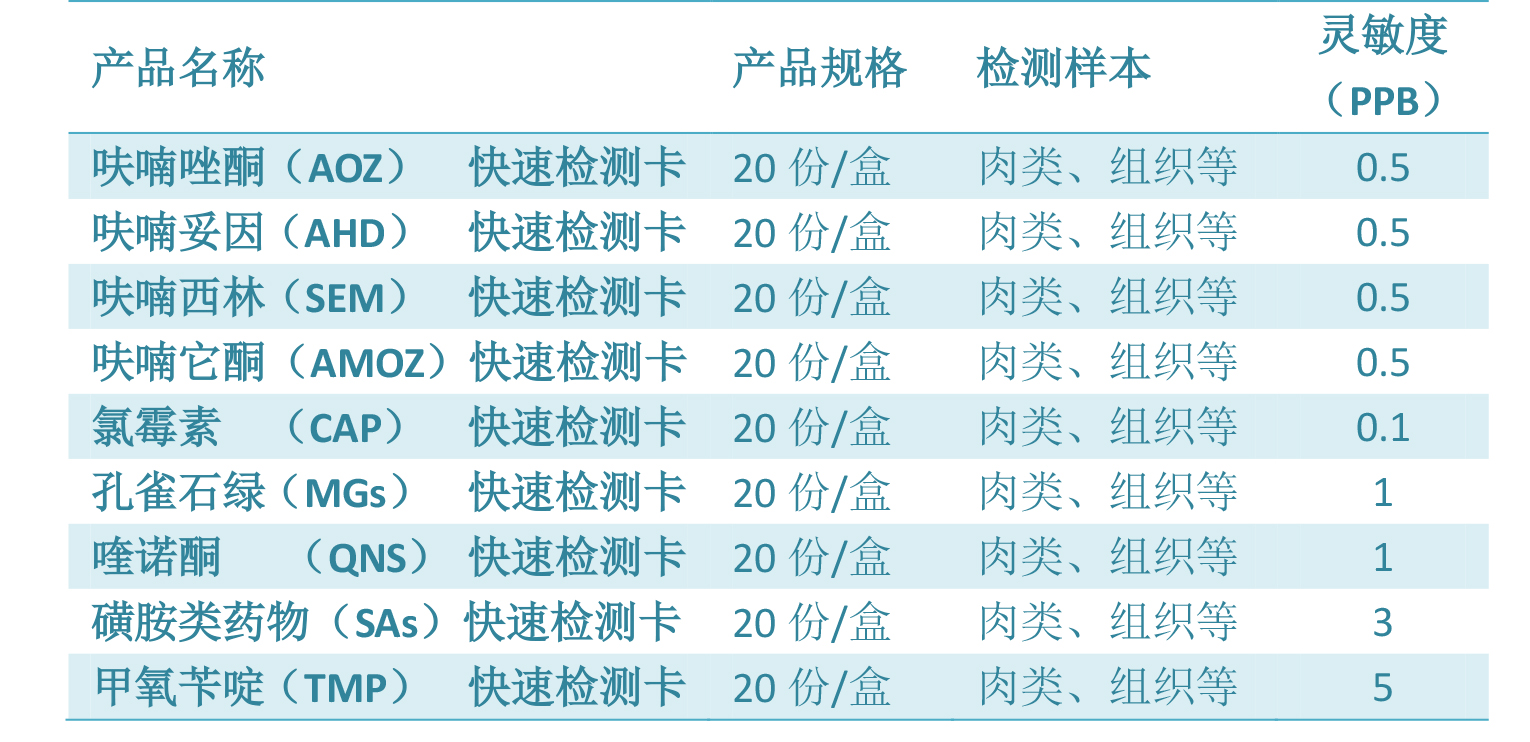 媒體專訪|直擊高新農(nóng)殘檢測(cè)科技