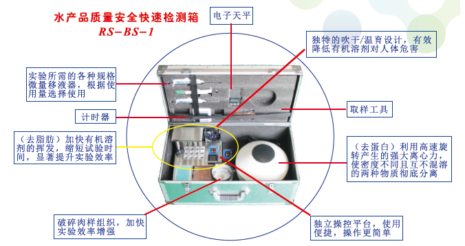 媒體專訪|直擊高新農(nóng)殘檢測(cè)科技