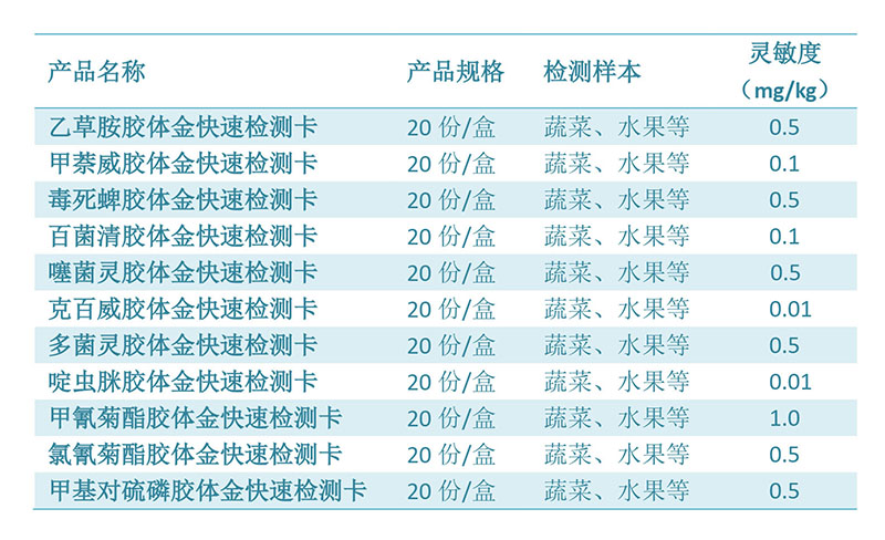 媒體專訪|直擊高新農(nóng)殘檢測(cè)科技