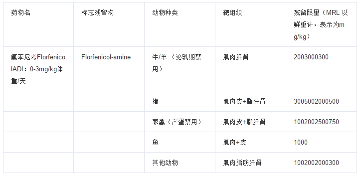 新品發(fā)布|氟苯尼考/喹乙醇/四環(huán)素快速檢測(cè)卡
