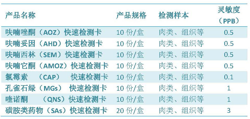 水產(chǎn)品快速檢測卡