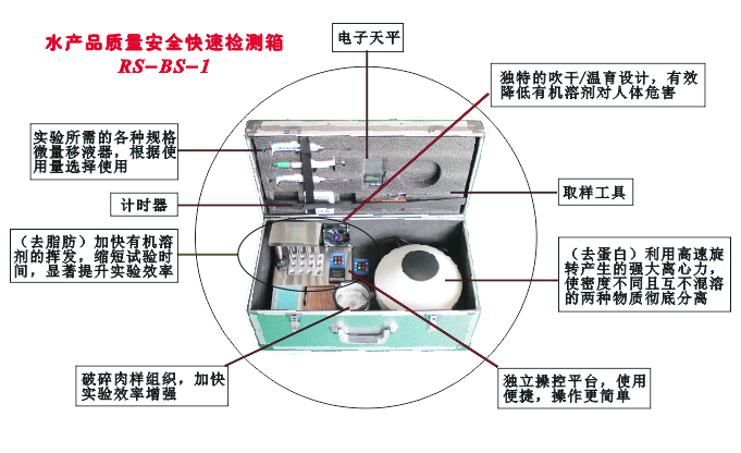 水產(chǎn)品質(zhì)量安全快速檢測箱